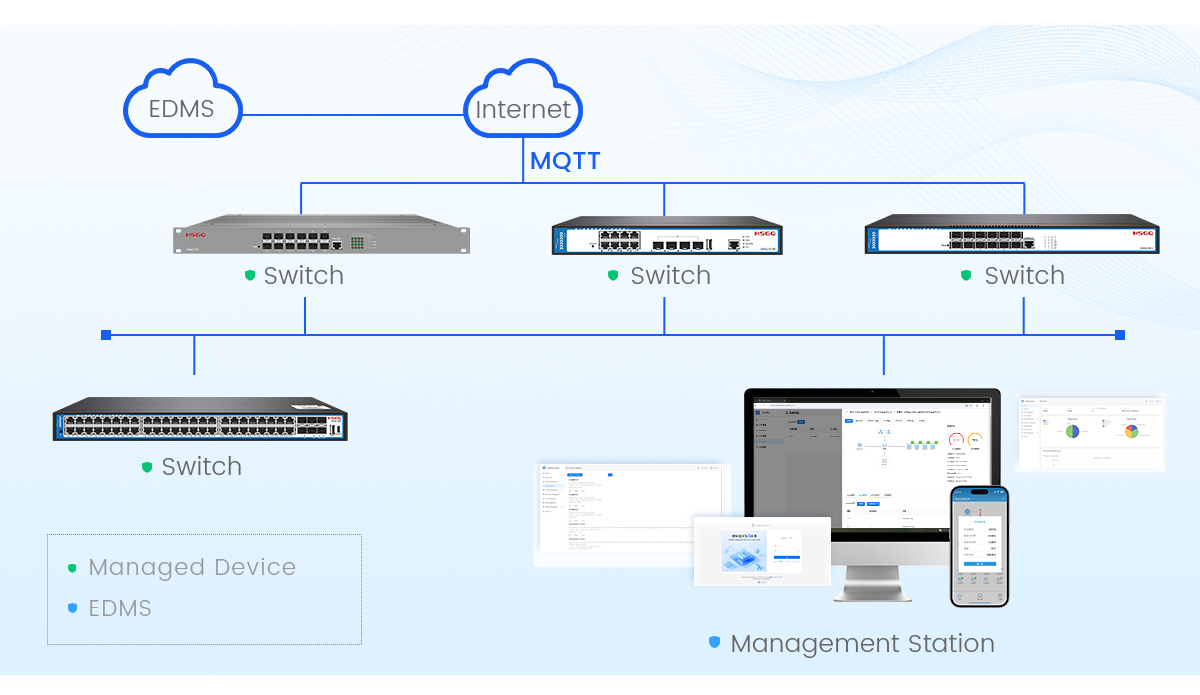industrial l3 switch with bgp промышленный коммутатор l3 с bgp