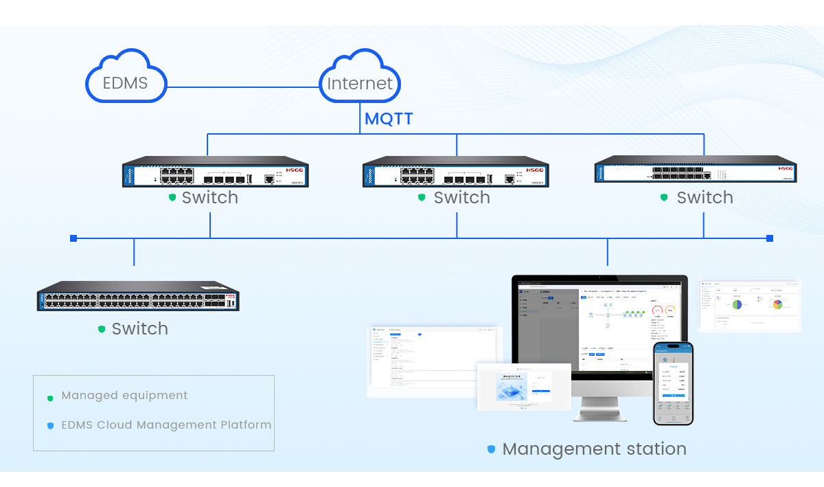 48*port industrial poe switch промышленный переключатель PoE