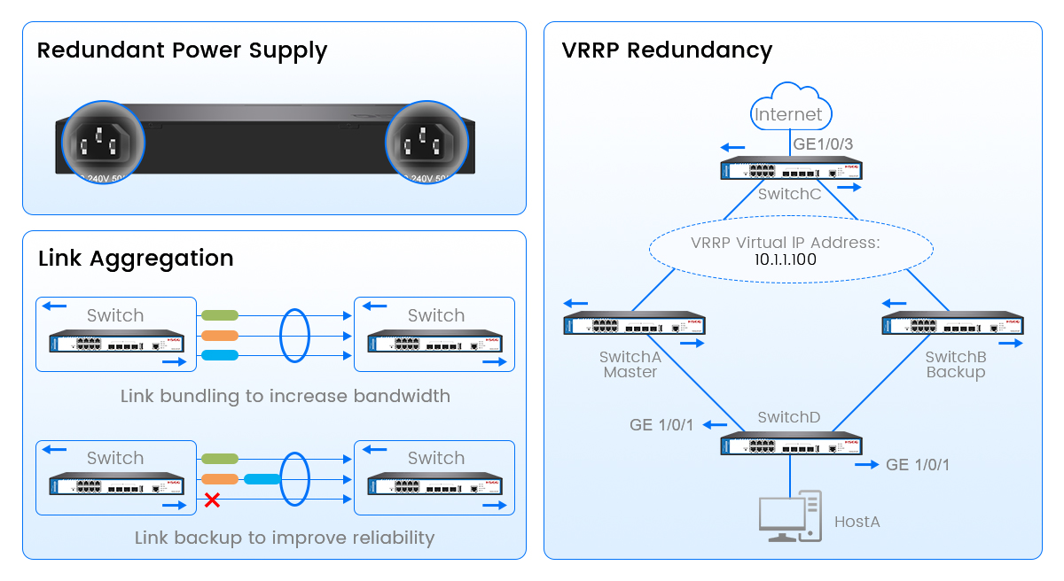 layer 3 poe switch переключатель PoE уровня 3