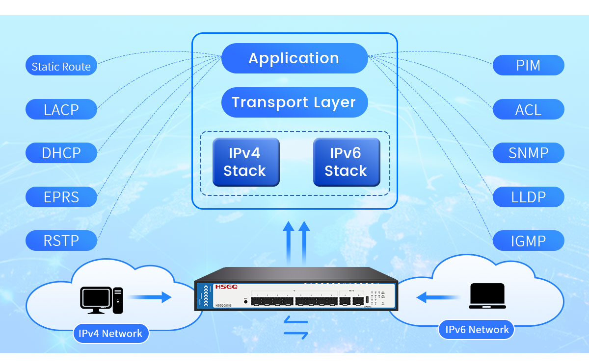 L2+ managed switch Управляемый коммутатор L2+
