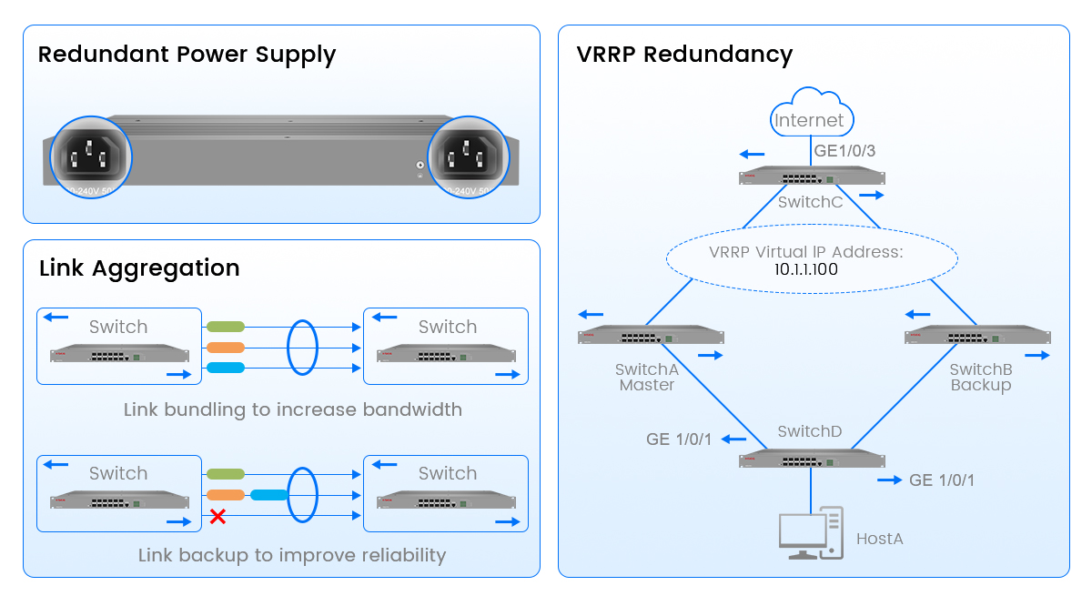 l3 switch in networking переключатель l3 в сети