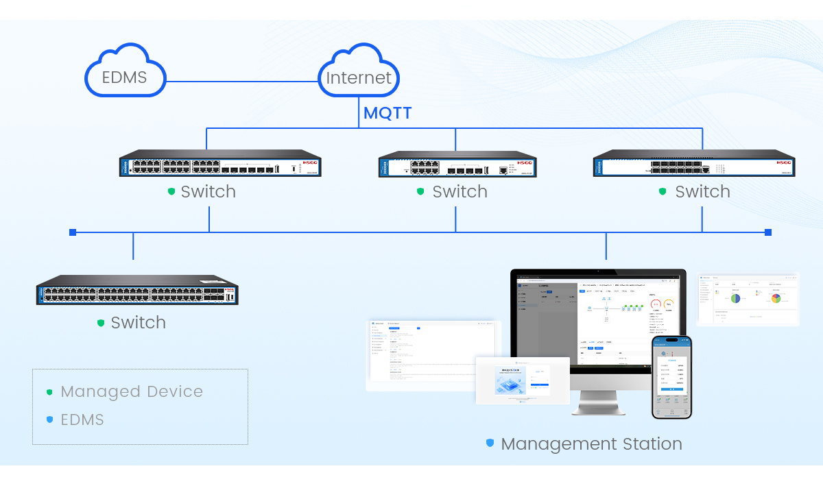 fast ethernet PoE switch Управляемый коммутатор PoE