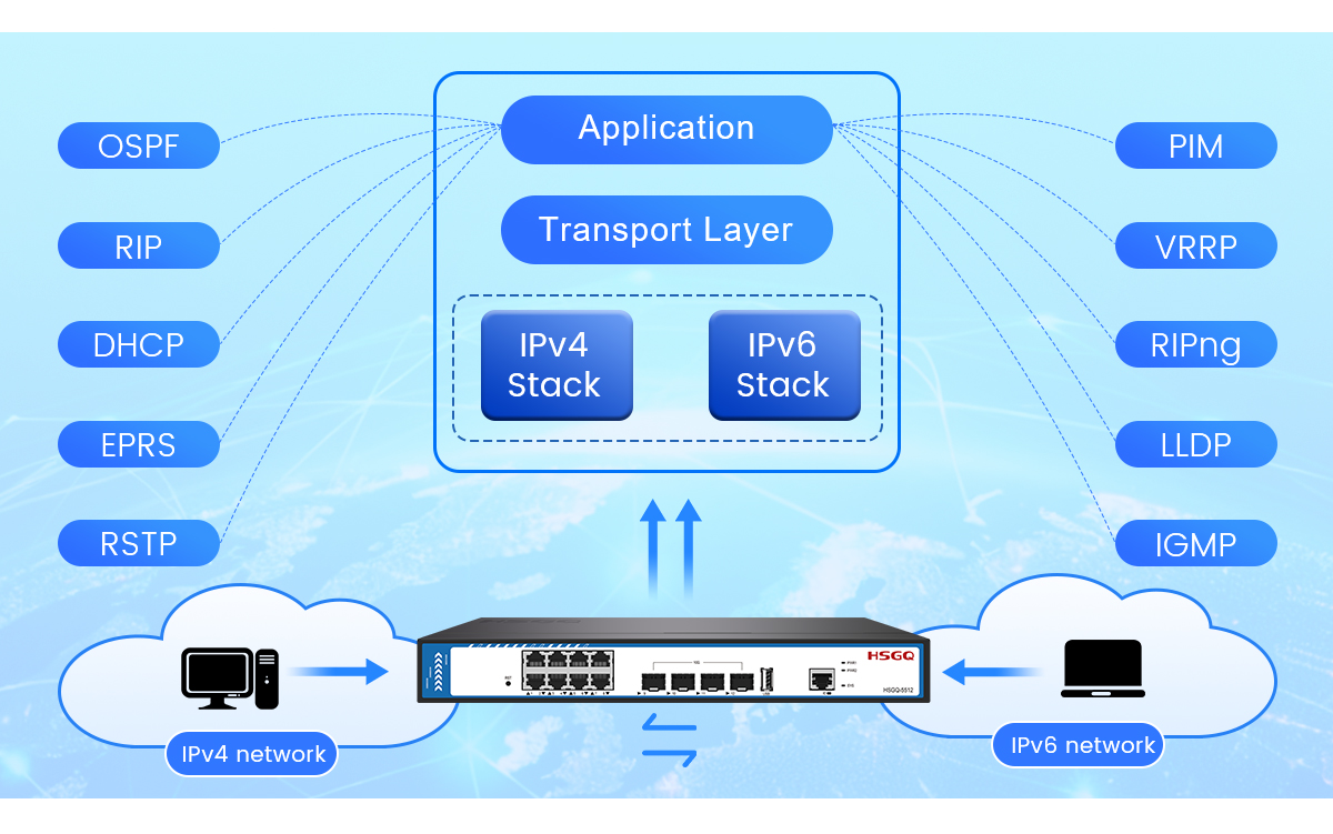 layer 3 poe switch переключатель PoE уровня 3