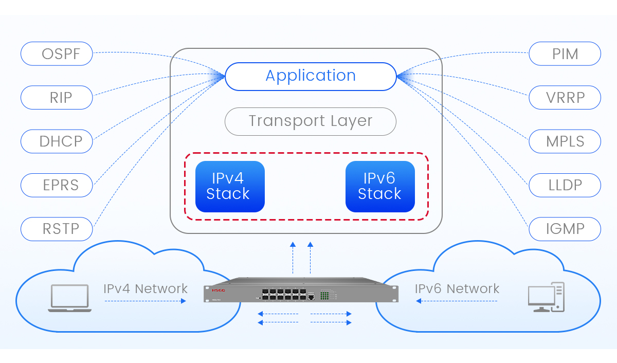 l3 switch for home переключатель l3 для дома