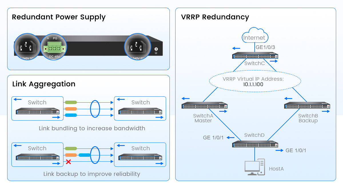 poe switch in cctv PoE переключатель видеонаблюдения