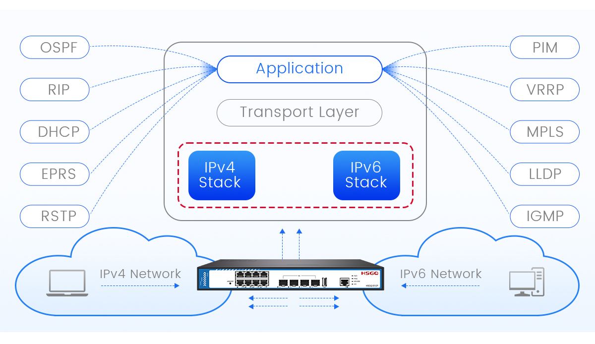 poe switch in networking настройка коммутатора PoE