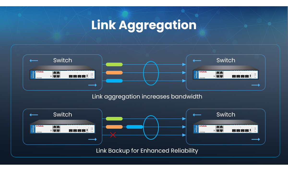 switch managed layer 2 vs 3 переключить управляемый уровень 2 на 3