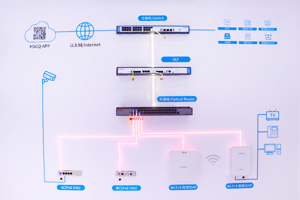 PoF onu router PoF-маршрутизатор