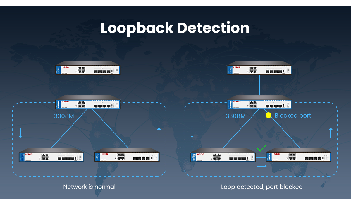 I2 switch vlan I2 переключатель VLAN