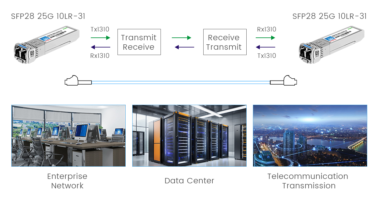 модуль SFP для Cisco