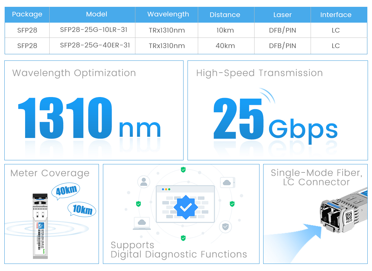 25G модуль SFP