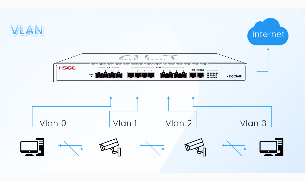 4 порта EPON OLT