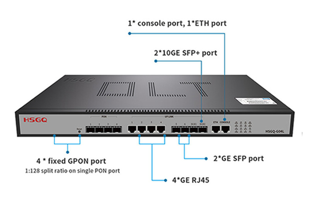 4 порта GPON OLT