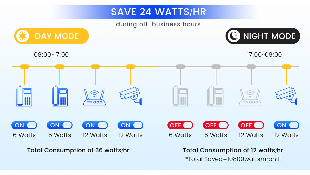 Poe переключатель в сети