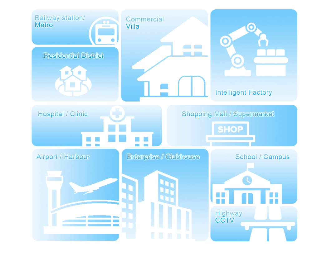Multi-scenario FTTX solution Решение Multi-Scenario FTTX