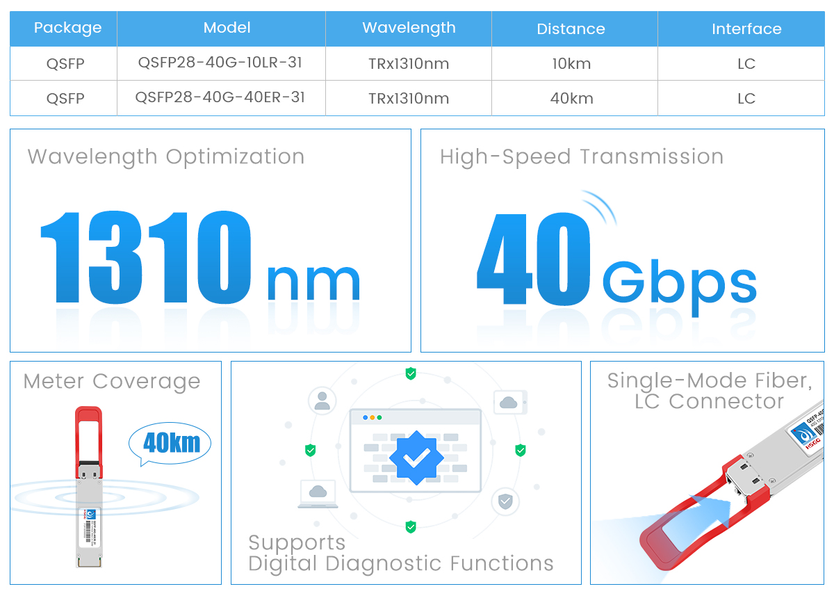 40G модуль SFP
