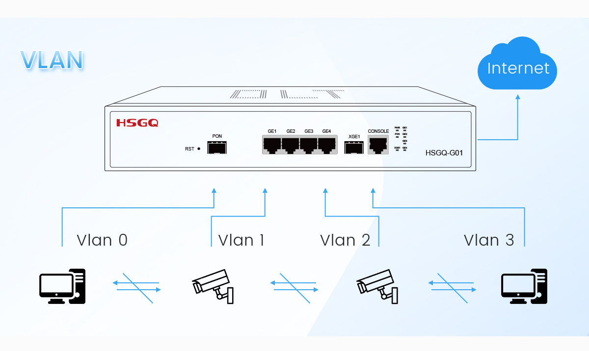 одиночный PON для Wi-Fi gpon olt