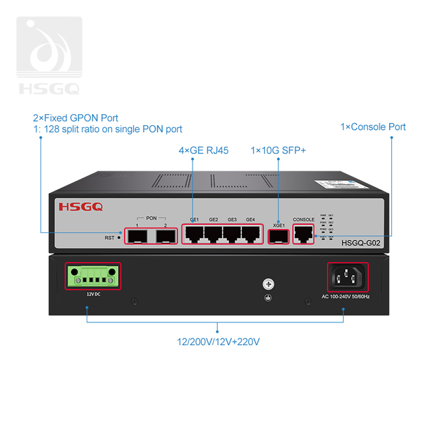 2 порта Gpon OLT, настроенные для доступа FTTH