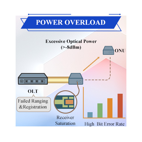 Перегрузка мощности