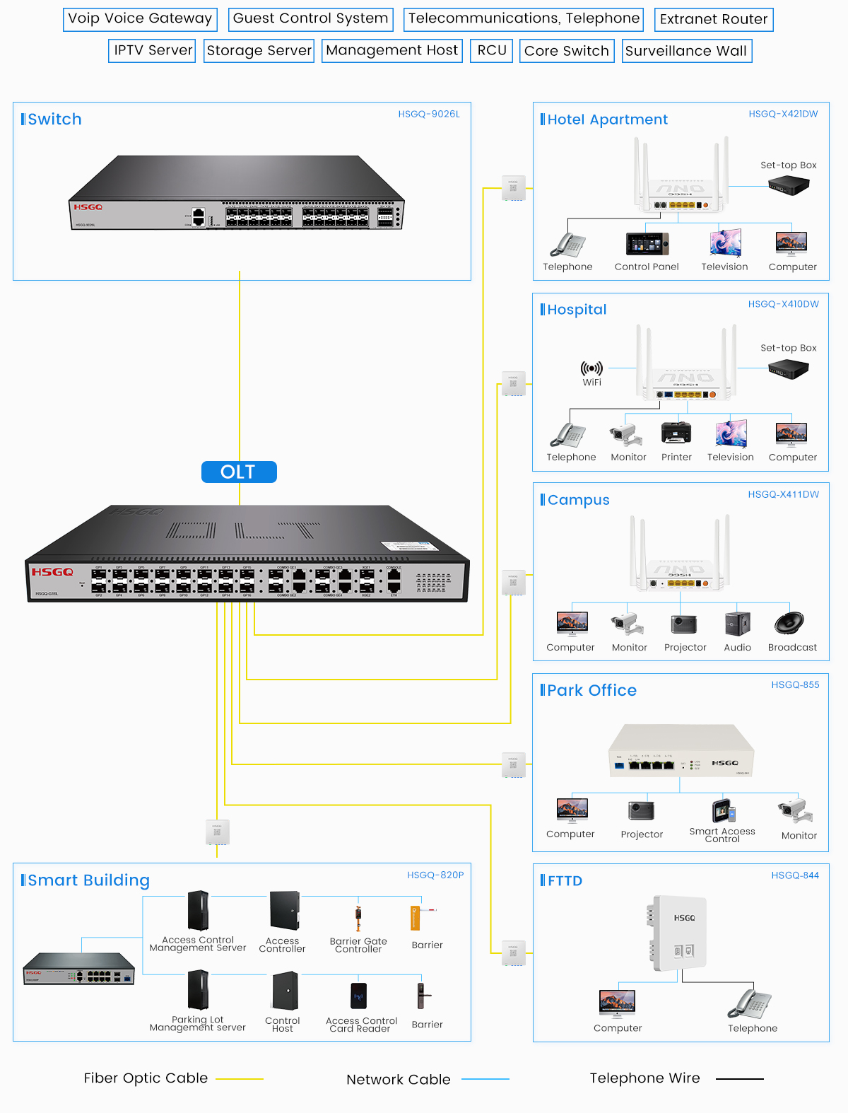 16-портовый порт gpon старый