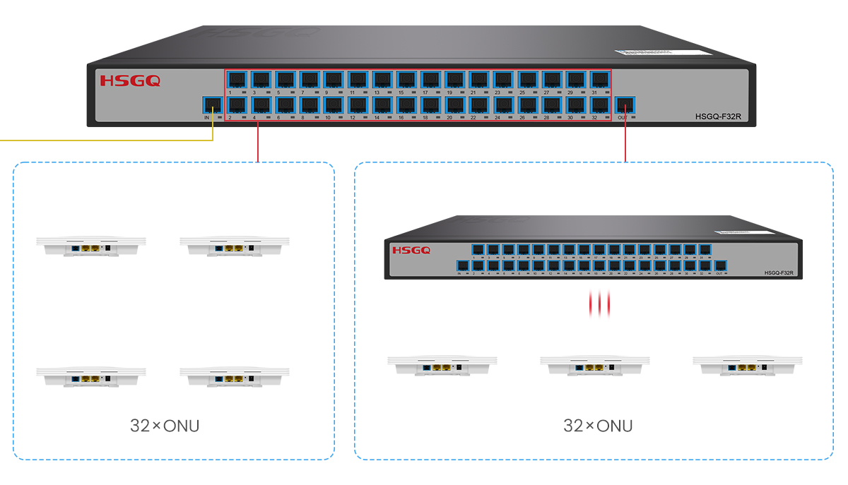маршрутизатор для gpon olt