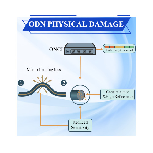 Физический урон ODN