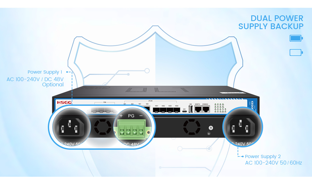 AC маршрутизатор GPON OLT