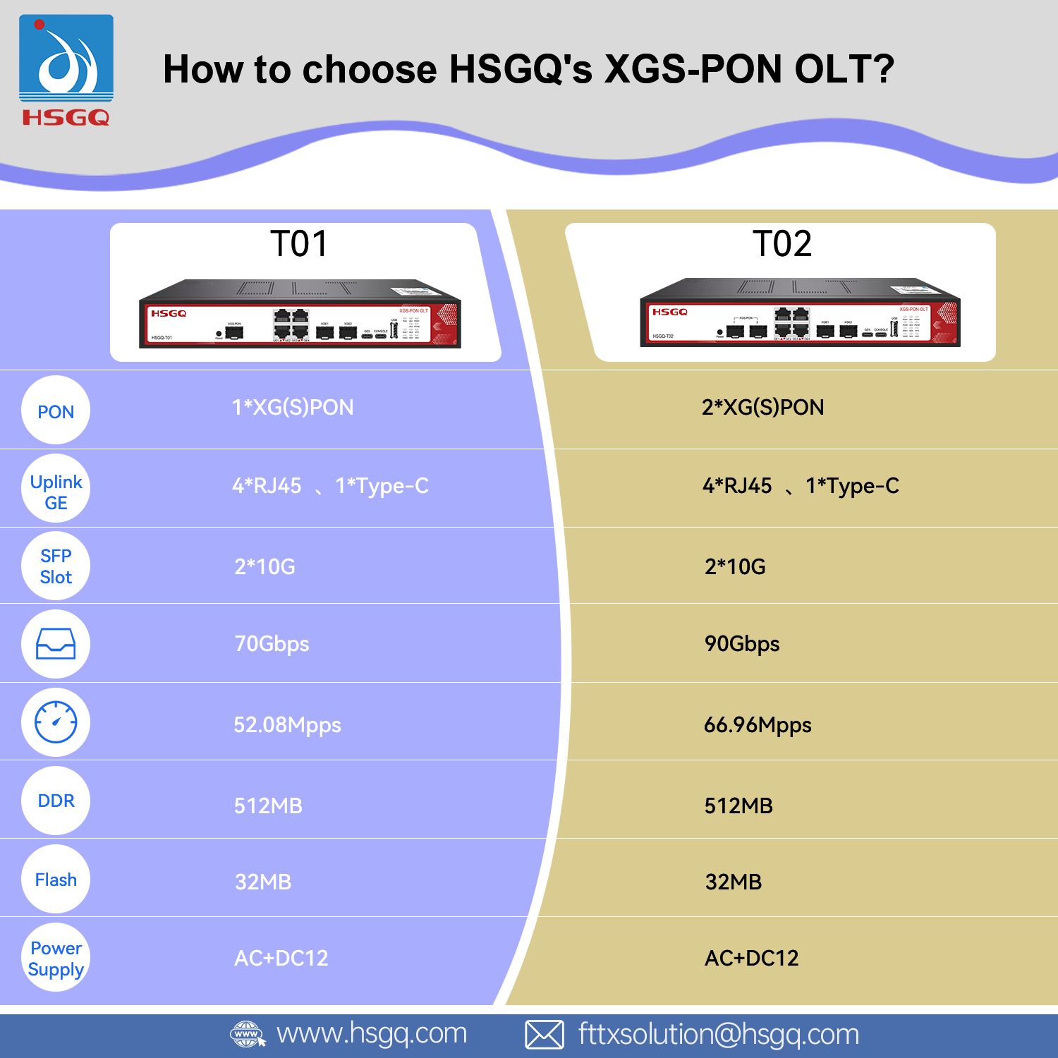 Как выбрать OLT XGS-PON: однопортовый или двухпортовый?