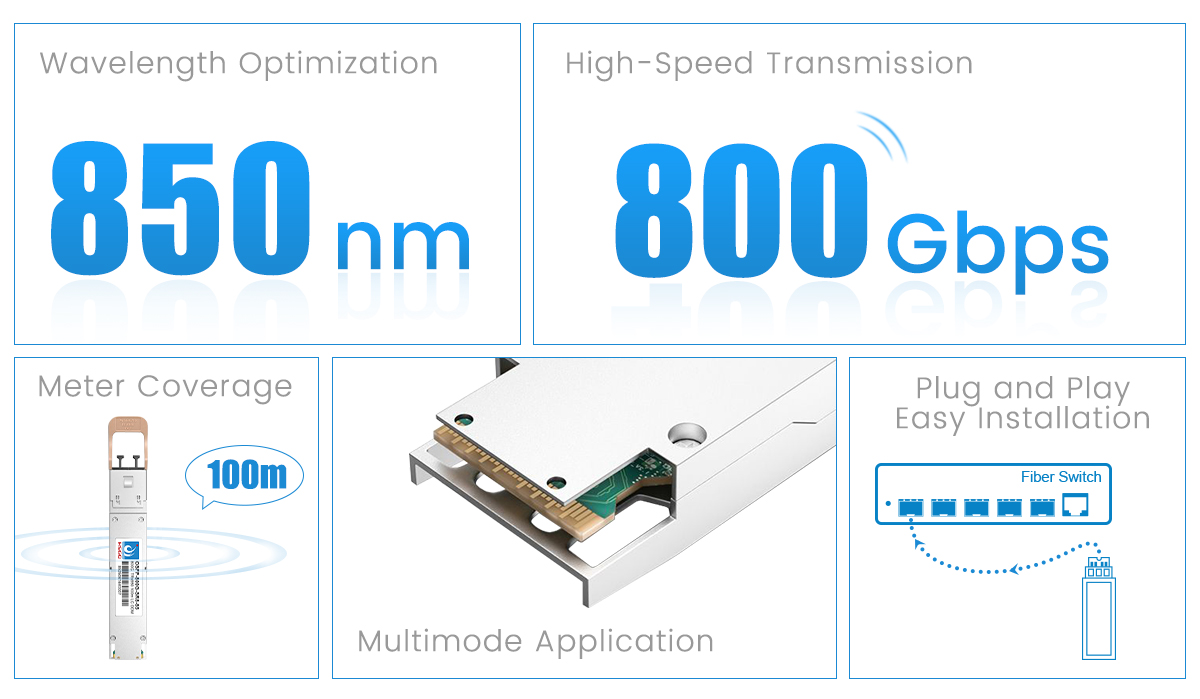 Совместимый с Cisco