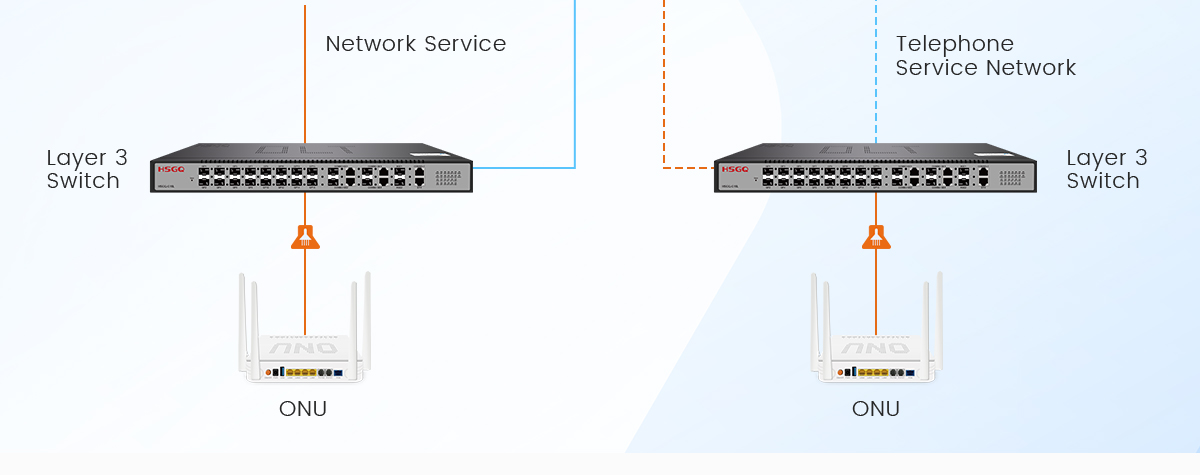 маршрутизатор переменного тока gpon olt