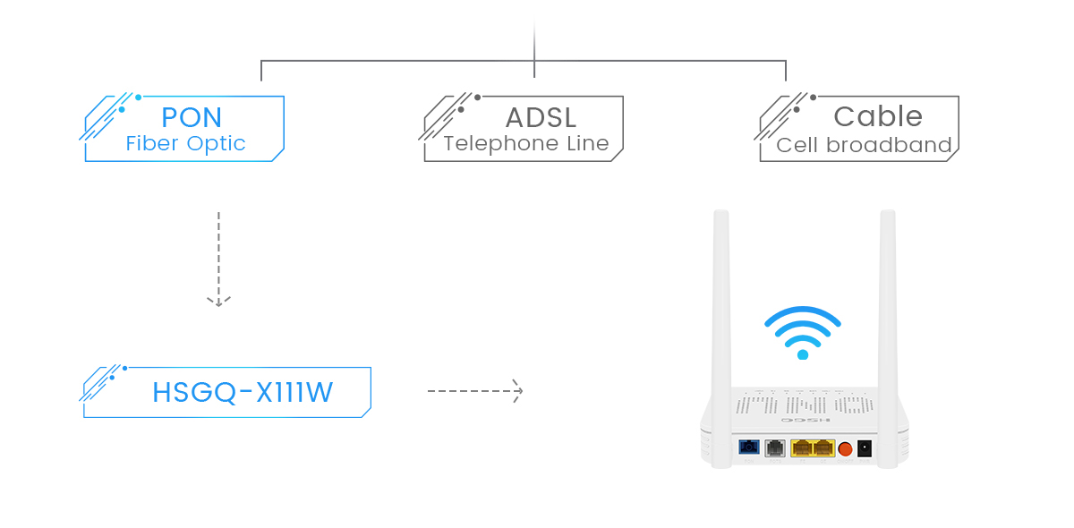 Wi-Fi 4 ОНУ