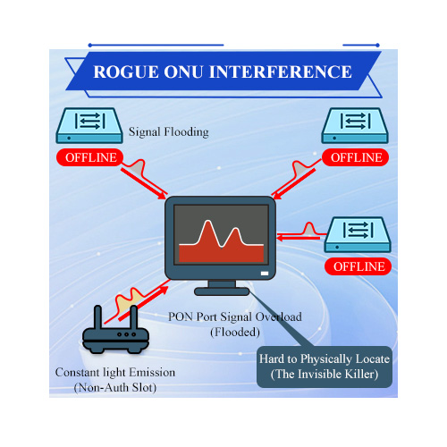 Помехи от ОНУ