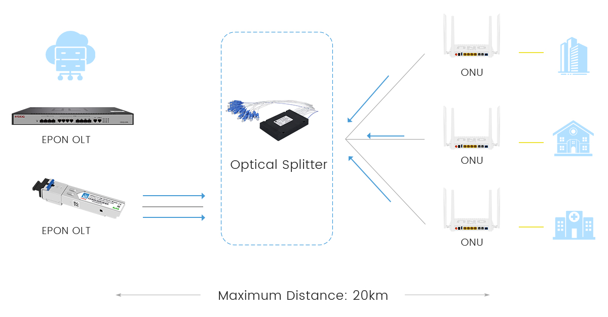 оптический sfp для epon