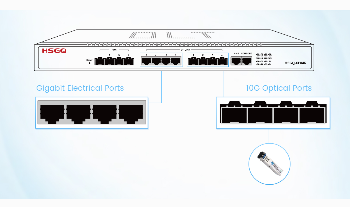 4 порта EPON OLT