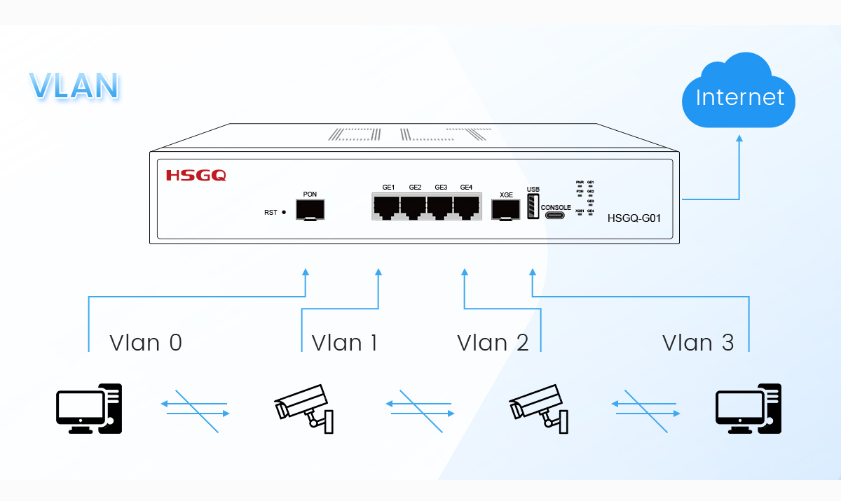 одиночный порт для Wi-Fi gpon olt